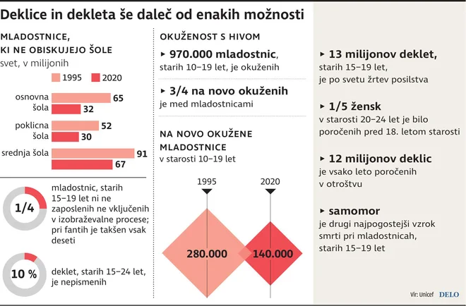 DekletaNimajoEnakihMonosti