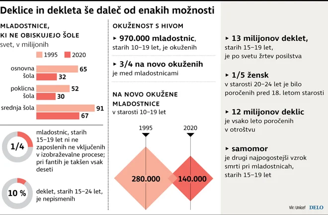 dekleta Foto Infografika