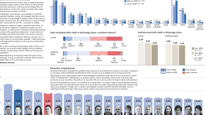 Fotografija: Politbarometer_marec2020