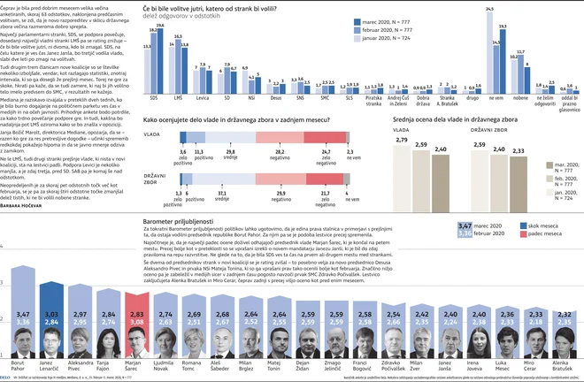 Politbarometer_marec2020