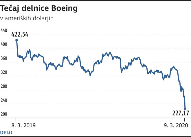Boeing