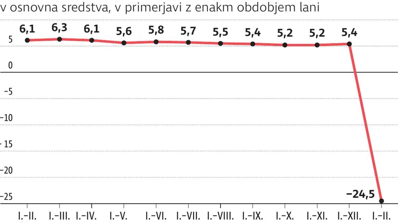 Fotografija: InvesticijeKitajskaIndustrijskaSredisca