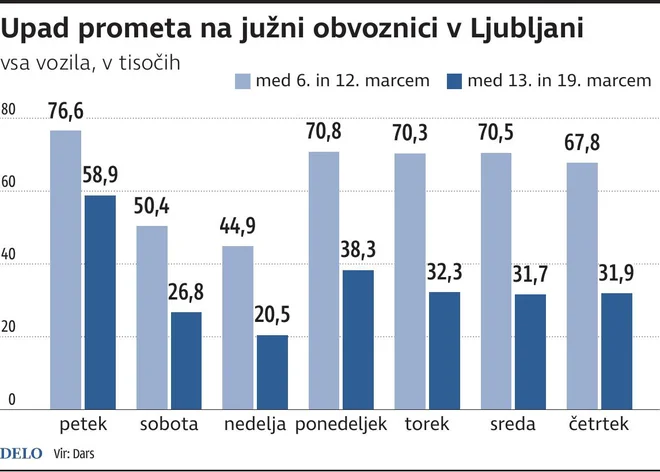 UpadPrometaLjubljanskaObvoznica Foto Gm Igd