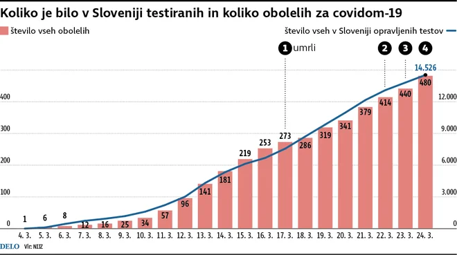 Infografika