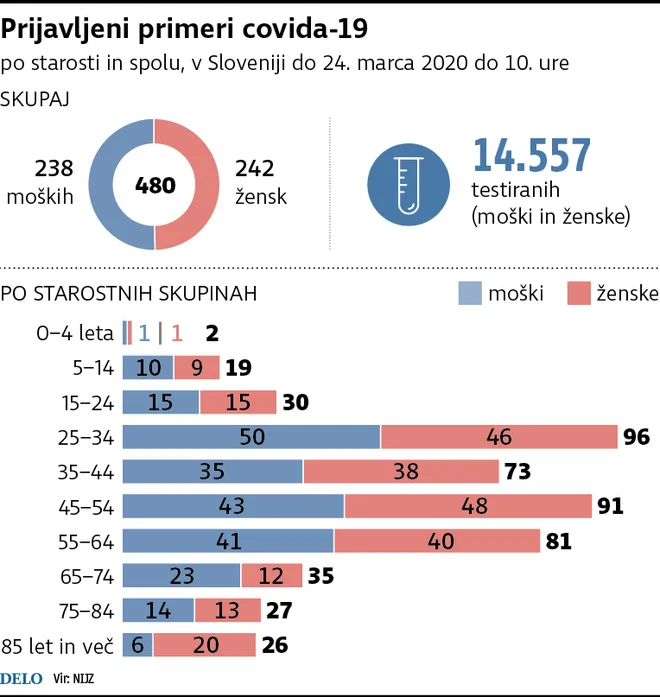 Infografika