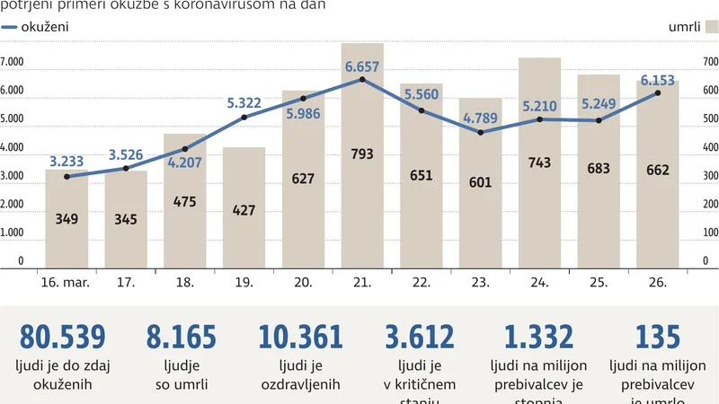 Fotografija: Koronavirus v Italiji