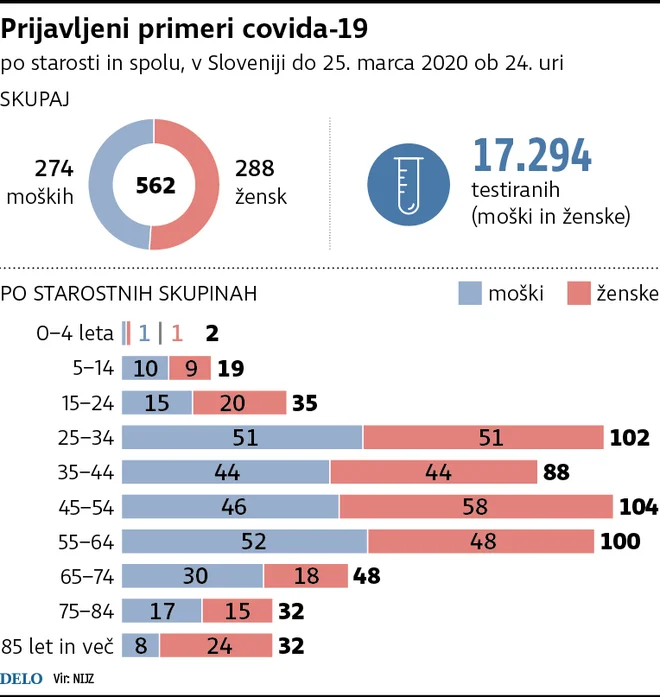 INFOGRAFIKA: Delo