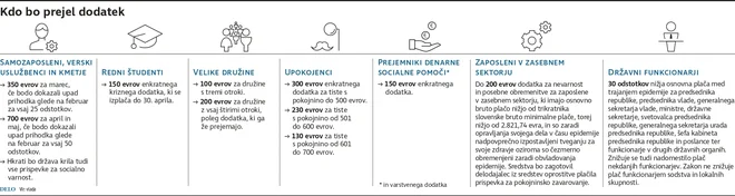 novi ukrepi Foto Infografika