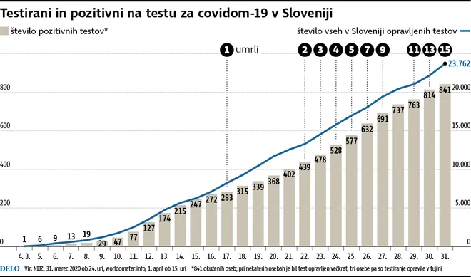 INFOGRAFIKA: Delo