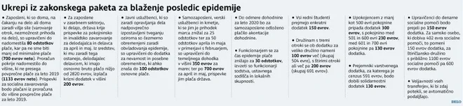 protikoronski paket Foto Infografika