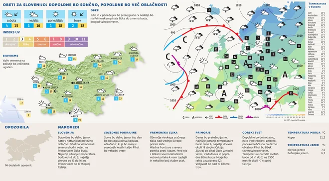 Vreme4April