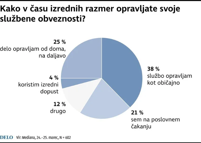 obveznosti Foto Infografika