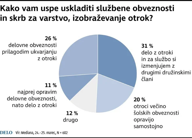 usklajevanje Foto Infografika