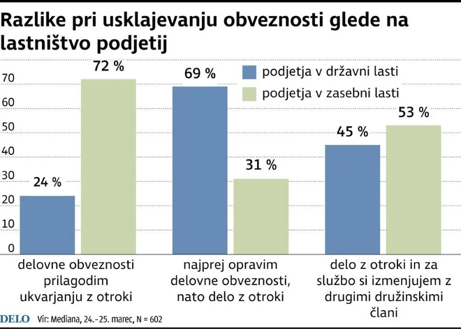po podjetjih Foto Infografika