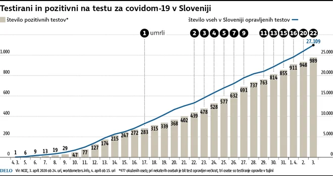 Infografika Delo