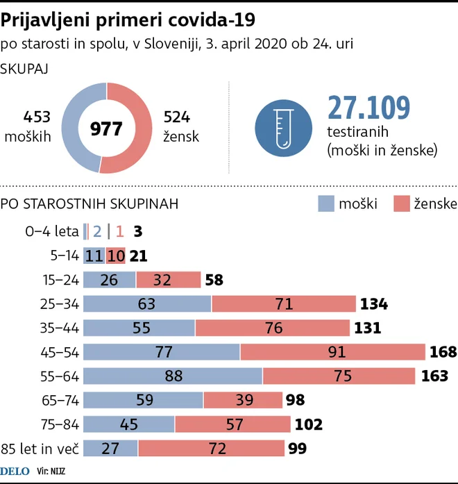 Infografika Delo