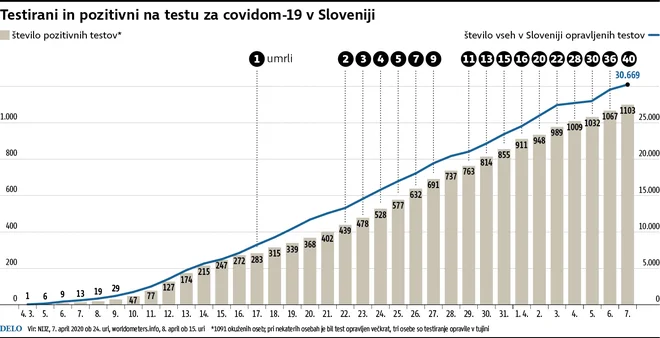 INFOGRAFIKA: Delo