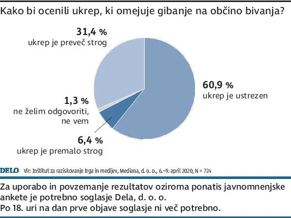 omejitev