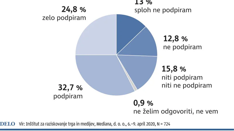 PolicPooblastilaVojski