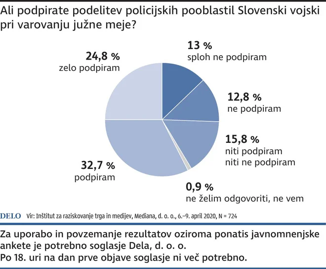 PolicPooblastilaVojski