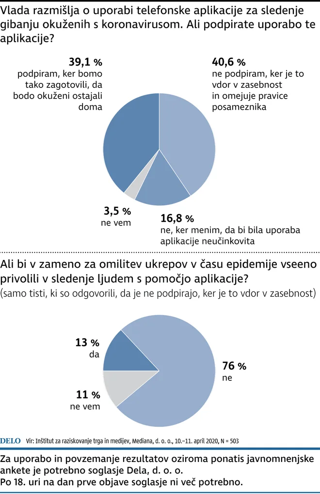 INFOGRAFIKA: Delo