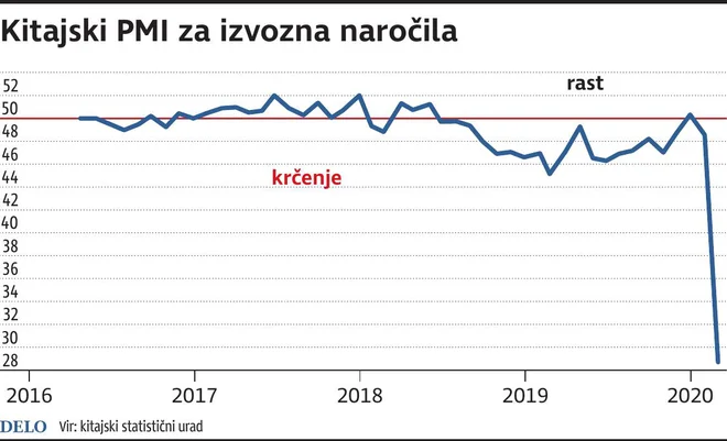 IndustrProizvodnja NOV
