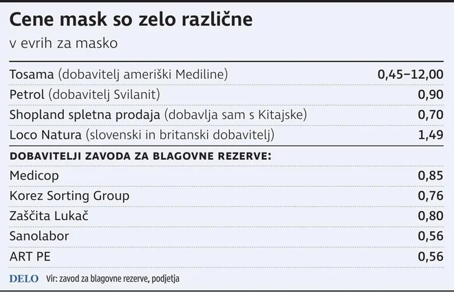 Maske