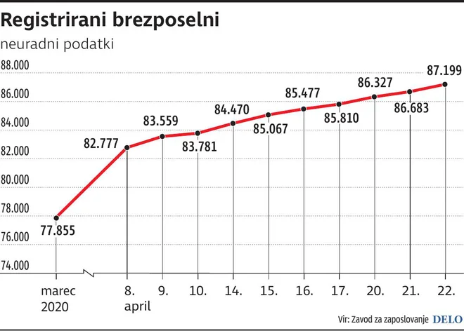 BrezposelniApril2020