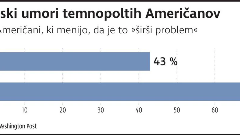 Fotografija: TemnopoltiAmericani