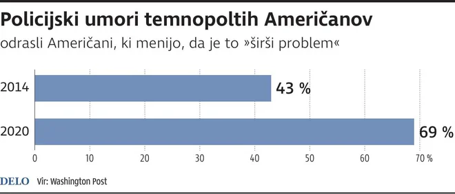 TemnopoltiAmericani