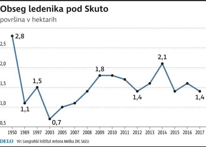 Infografika: Delo