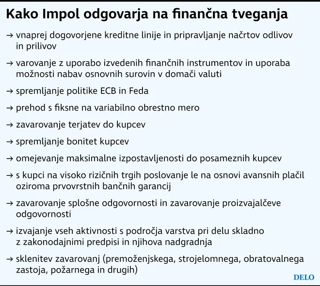 Impol Foto Delo