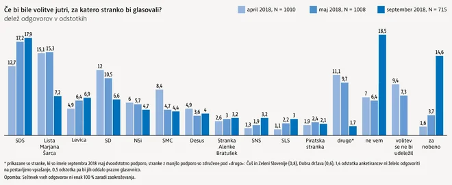 Delo infografika