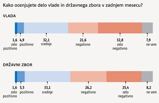 Delo infografika