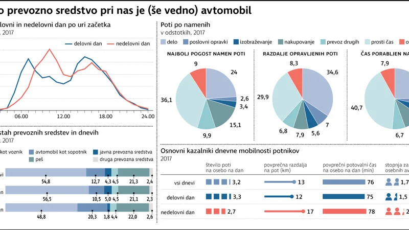 Fotografija: Infografika Delo