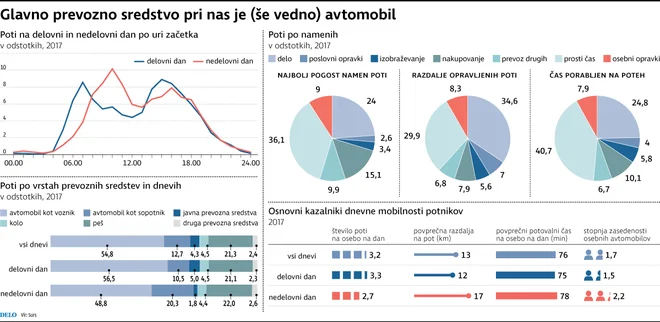 Infografika Delo