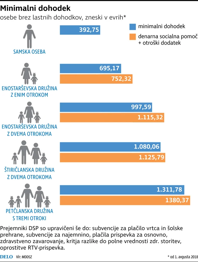 Infografika Foto Delo