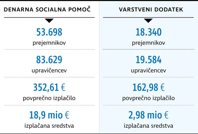 Infografika Foto Delo