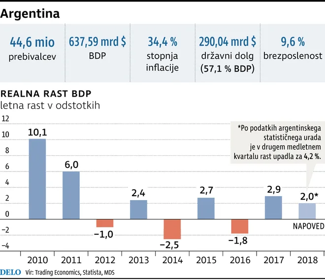 Infografika: Delo