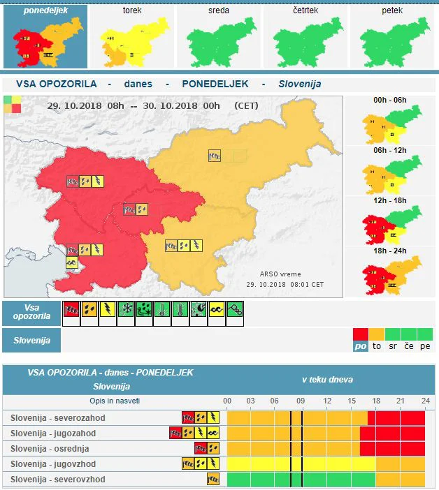 Rdeče opozorilo FOTO: Arso