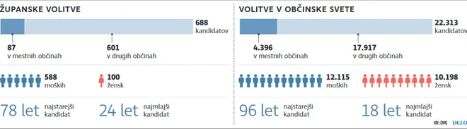 FOTO: Delo Infografika