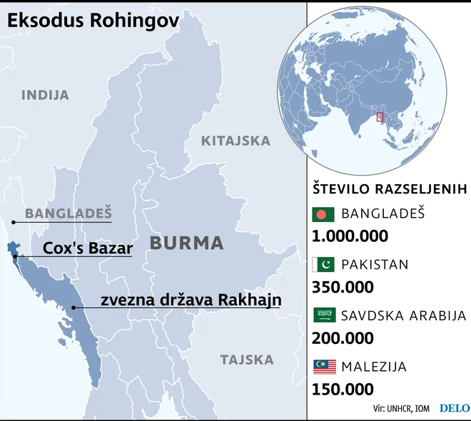 Rohingi. Foto Delo