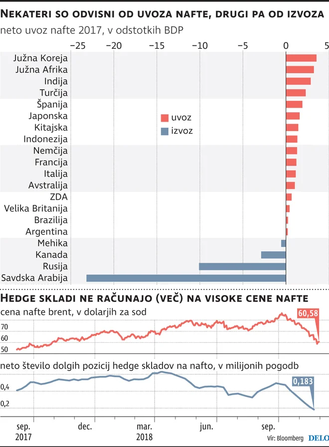 Infografika Delo