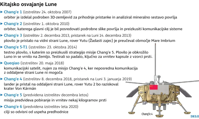 Infografika: Delo