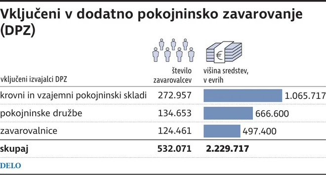 vkljuceni v dodatno pok