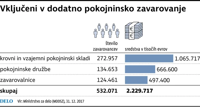 Foto Infografika Dela