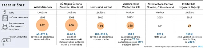 zasebne šole Foto Info