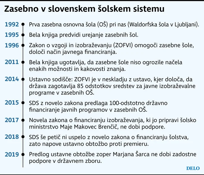 zasebne šole kronologija Foto Info