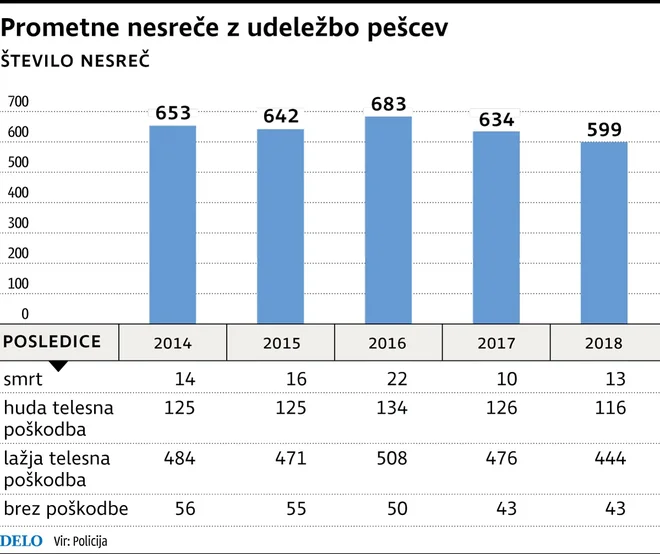 Infografika: Delo