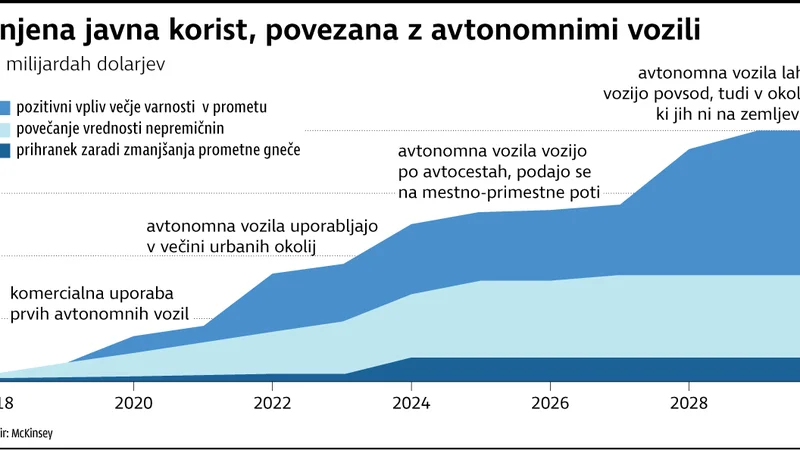 Fotografija: INFOGRAFIKA: Delo